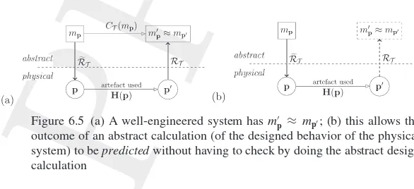 Figure 6.5 (a) A well-engineered system has m′p