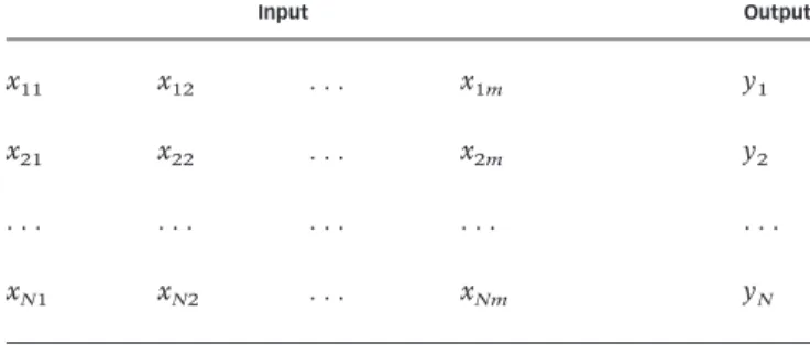 Table 1 | An input–output example set.