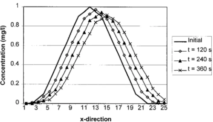 Figure 1 | Schematisation of (a) the usual procedures of numerical modelling and (b) the knowledge discovery procedure (adapted from Dibike et al