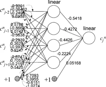 Figure 3 | Configuration of weights for a three-layer, linear ANN.