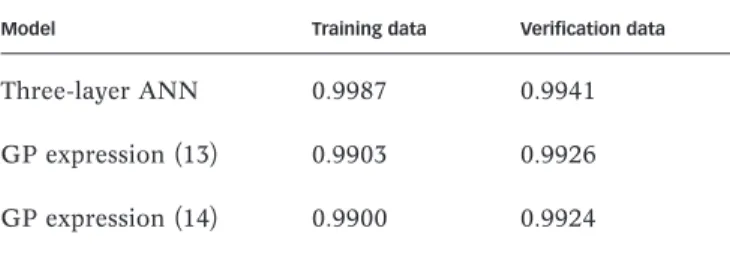 Table 2 indicates that efﬁciencies of more than 99%