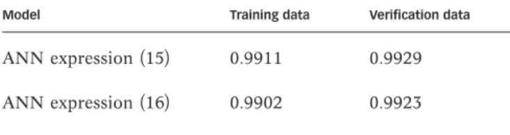 Table 3 | Coefficients of efficiency for linear ANN models on training and verification data from a regular catchment.