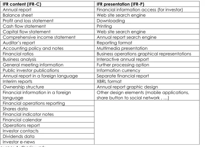 Table 1 The list of all IFR evaluation elements  IFR content (IFR-C)  IFR presentation (IFR-P) 