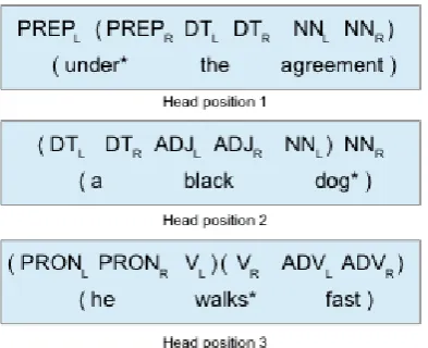 Figure 3: Generating half brackets