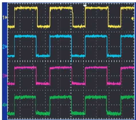 Figure 12. PWM results of load applied on aplane.