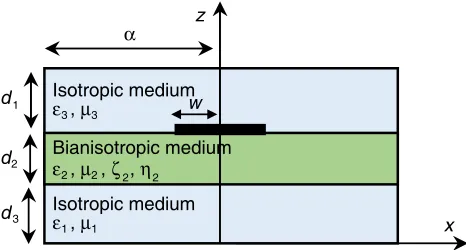 Figure 1. Geometry of the studied suspended microstrip line structure.