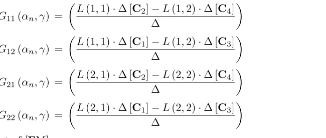 Figure 2. (a) (values of βκ0 )2 ratio, and (b) ( ακ0)2 ratio of the suspended microstrip line structure for diﬀerent εr
