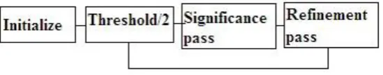 Fig 1 WDR algorithm 