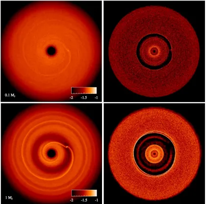 Figure 1.5: Simulations showing the minimum mass of a planet around a 1.3 Solar-mass (M⊙)star that can open a gap in gas distribution (left) and in mm dust (right)