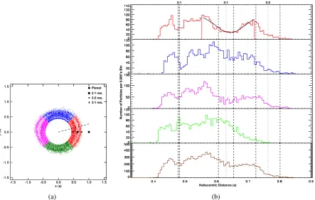 Figure 2.4: Same as Figure 2.3 but with planet’s eccentricity increased to e = eJ = 0.0489