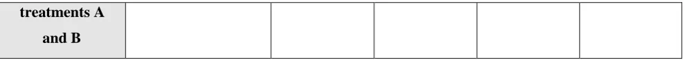 Table 3. Adjusted critical values to control the chance of a MSFP error in a three-arm trial to that 