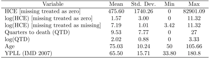 Table 1: Summary statistics (Quarter 1, men, ﬁrst year sample.)