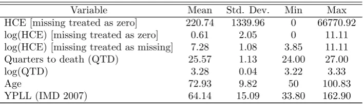 Table 2: Summary statistics (Quarter 1, women, ﬁrst year sample.)