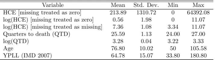 Table 4: Summary statistics (Quarter 1, women, ﬁnal year sample.)