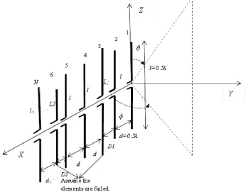 Figure 1. Geometry of a linear array with failed and non-defective element.