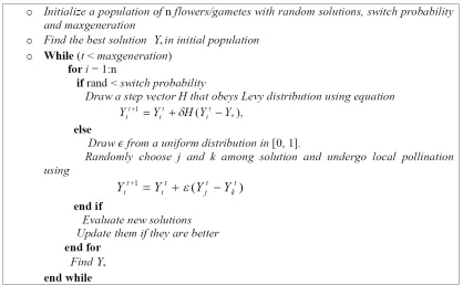 Figure 2. Summary of ﬂower pollination algorithm.