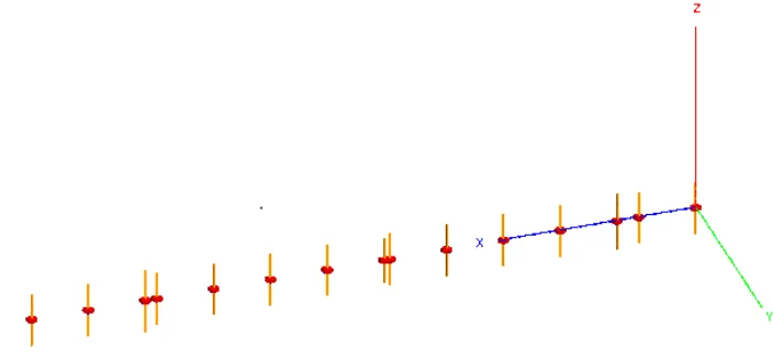 Figure 3. Constructing geometry of linear antenna array along x-axis on CADFEKO.
