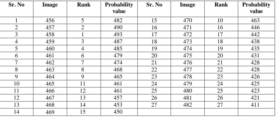 Fig.5 Search Results   