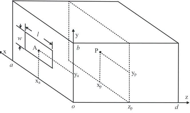 Figure 1. Geometry of an enclosure with an aperture.