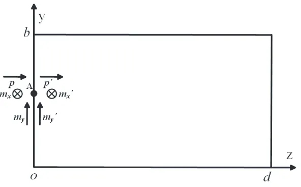 Figure 3. Side view of enclosure with dipole located at both side of the aperture.