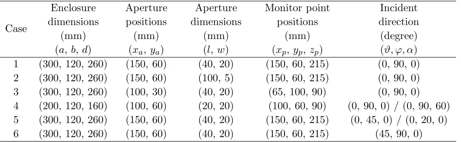 Table 1. Speciﬁc parameter settings.