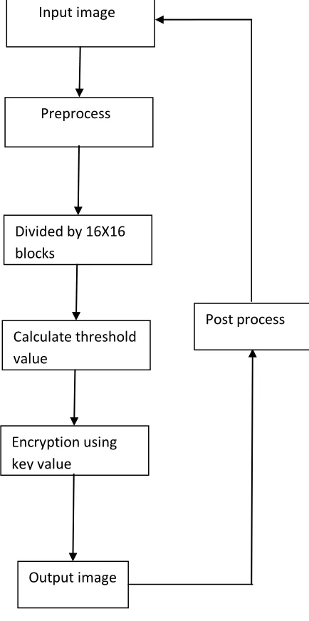 Figure 1: proposed architecture  
