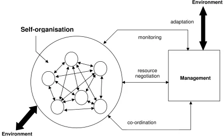Figure 1: The simplified VSM 