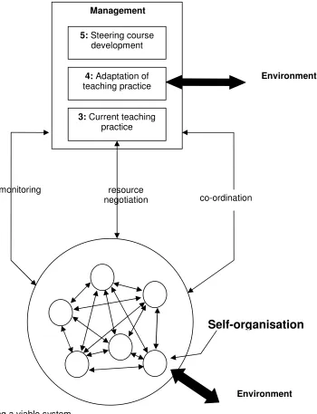 Figure 2: The Elaborated VSM, Module level 