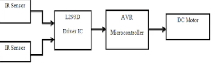 Fig. 2 Block diagram 