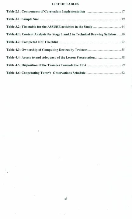 Table 2.1: Components