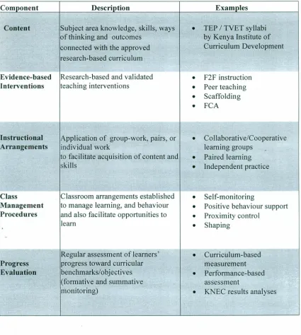 Table 2.1: Components