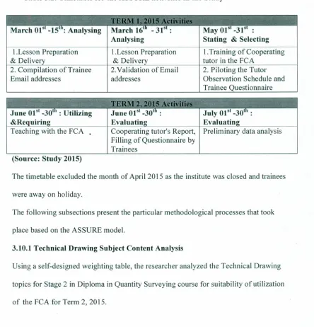 Table 3.2: Timetable