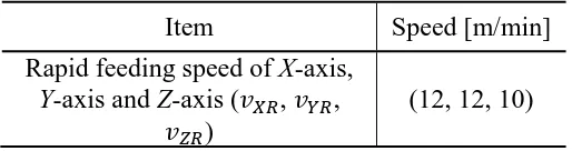 Table 4 Axial rapid feeding speed of XHF-714F. 