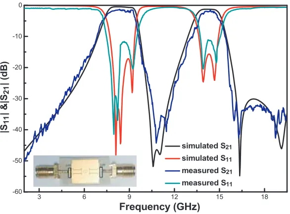 Table 1. Comparison between the proposed ﬁlter and previous works.
