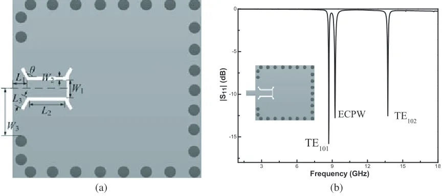 Figure 1. (a) Conﬁguration of the hybrid structure of the proposed ECPW resonator and the SIWcavity; (b) the corresponding frequency response of the hybrid structure.