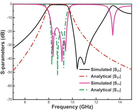 Figure 5. (a) Conﬁguration of the hybrid structure of the proposed CLR and the SIW cavity; (b) thecorresponding equivalent transmission line model.