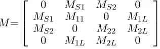 Figure 6. Frequency response of the hybrid structure of the CLR and the SIW cavity.