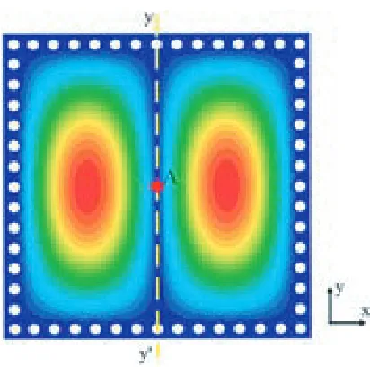 Figure 8. The electric ﬁeld distribution of the TE102 mode of the SIW cavity.