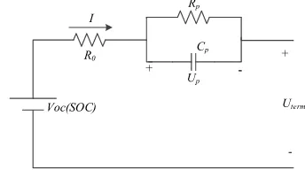FIGURE 1. Schematic of Lithium-ion battery equivalent circuit.