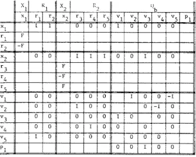 Fig. 16. A portion of phase D conversations for the residential community model. 