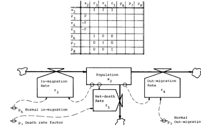 Fig. 19. Structural description for the housing sector, including V, PU. 