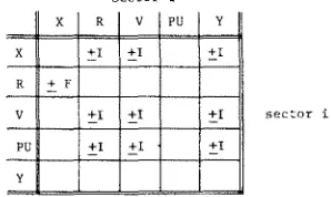 Fig. I. Interaction matrix for a two-sector system (no quantities between sectors are considered)