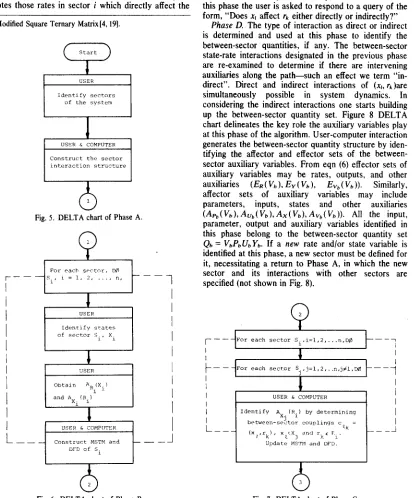 Fig. 6. DELTA chart of Phase B. 