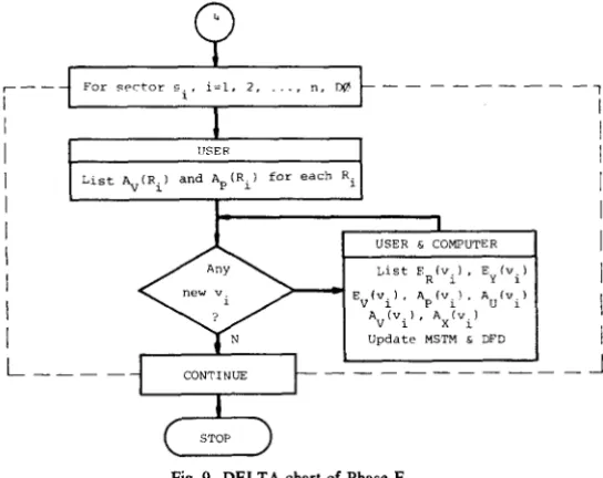 Fig. 10. Conversation between computer and user at Phase A for the residential community model