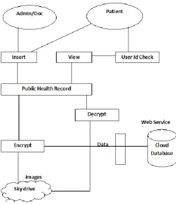 Fig. 1: Block diagram of the proposed system 