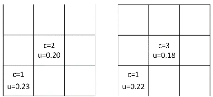 Figure 6. Sample calculation of utilization effect resulting from an additional outlet in the central  tile 