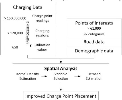 Figure 3. Schematic view of the spatial analytics application 