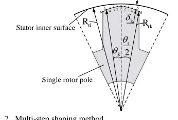 Fig. 7.  Multi-step shaping method. 