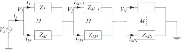 Figure 2. A general model for an N-turn coil and M mesh cells for each turn of the coil.