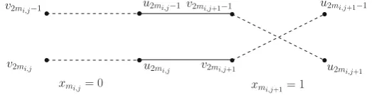 Fig. 2 Bob connects (u2mi, j −1, v2mi, j+1−1) and (u2mi, j , v2mi, j+1) for each j ∈ [t − 1]